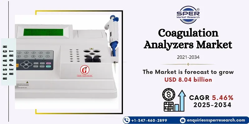 Coagulation Analyzers Market