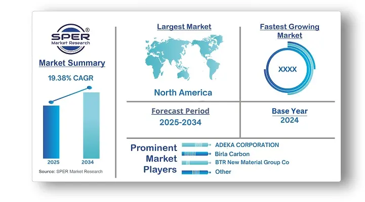 LIB Cathode Conductive Auxiliary Agents Market 