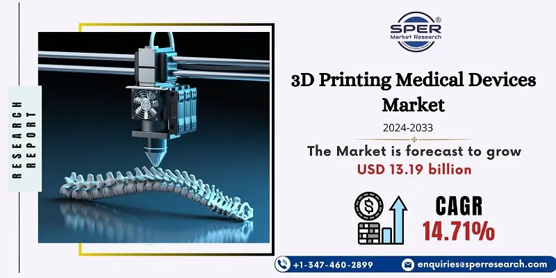 3D Printing Medical Devices Market 