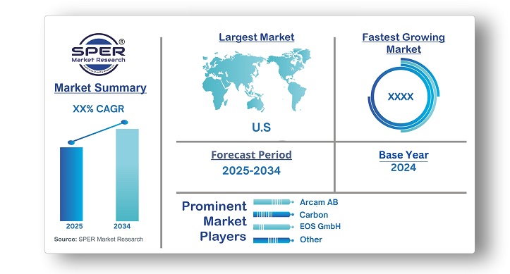 3D Printed Paper & Paperboard Packaging Market