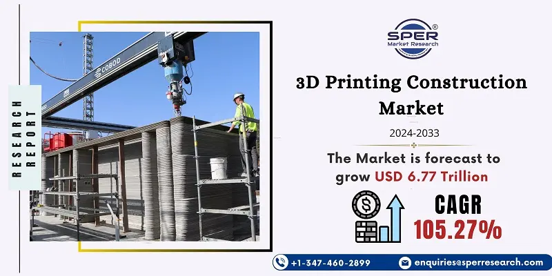 3D Printing Construction Market