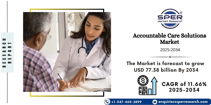 Accountable Care Solutions Market