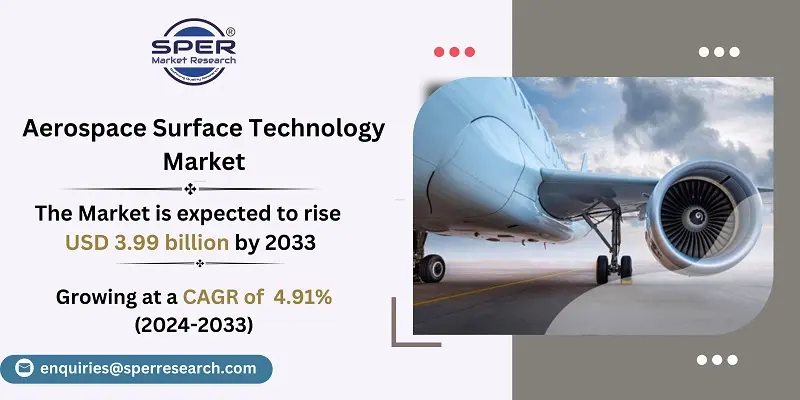 Aerospace Surface Technology Market
