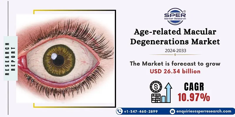 Age-Related Macular Degenerations Market