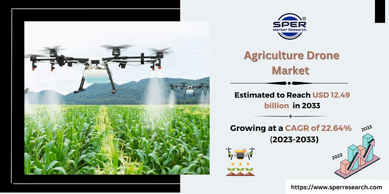 Agriculture Drone Market 