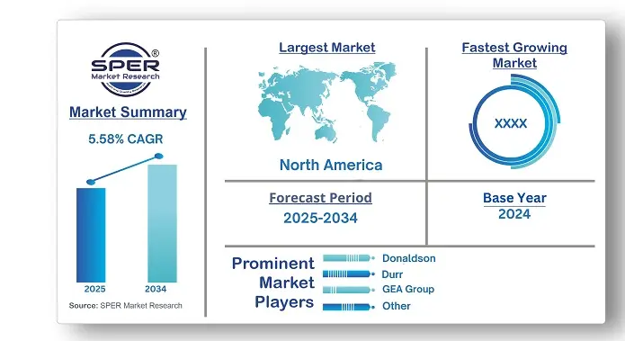 Air Pollution Control Equipment Market