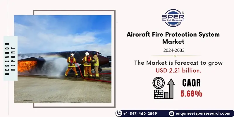 Aircraft Fire Protection System Market