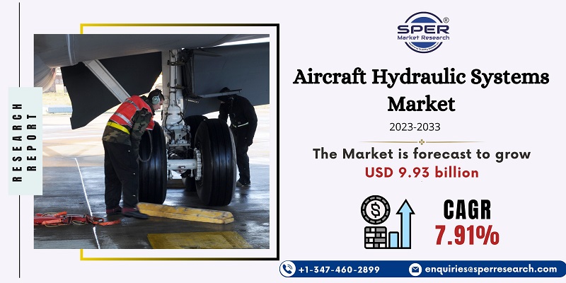 Aircraft Hydraulic Systems Market