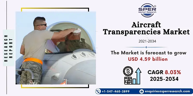 Aircraft Transparencies Market