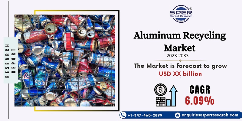 Aluminum Recycling Market