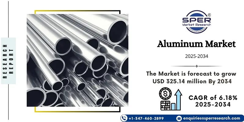 Aluminum Market