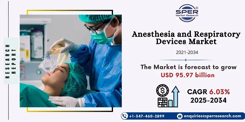 Anesthesia and Respiratory Devices Market
