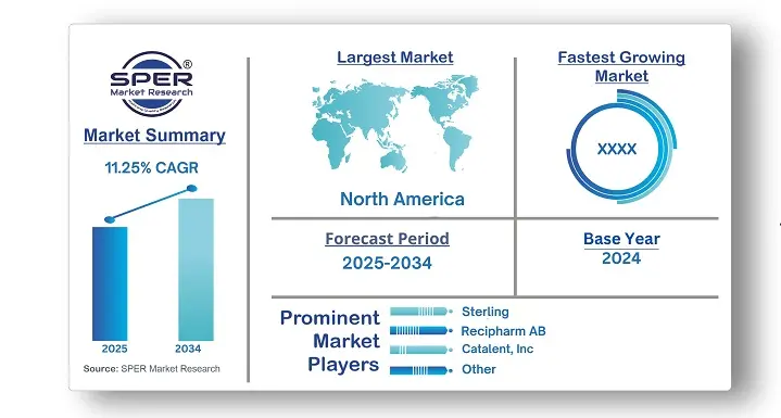 Antibody Drug Conjugates Contract Manufacturing Market