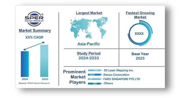 Asia-Pacific Automotive Lidar Market