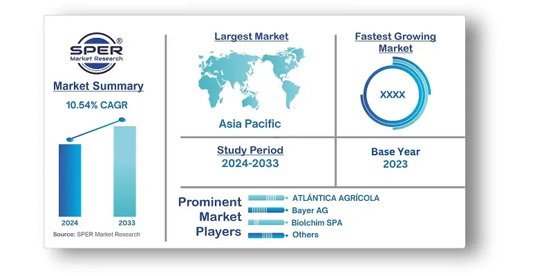 Asia-Pacific Biostimulants Market