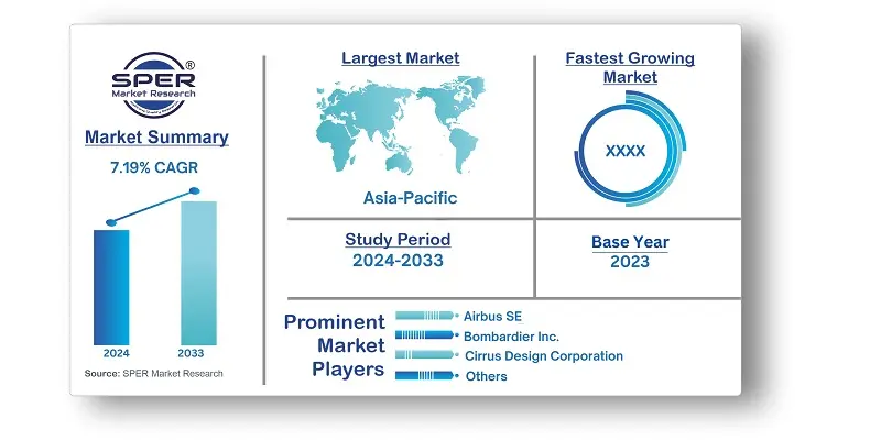 Asia-Pacific Business Jet Market