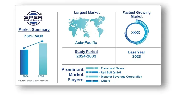 Asia Pacific Energy Drinks Market