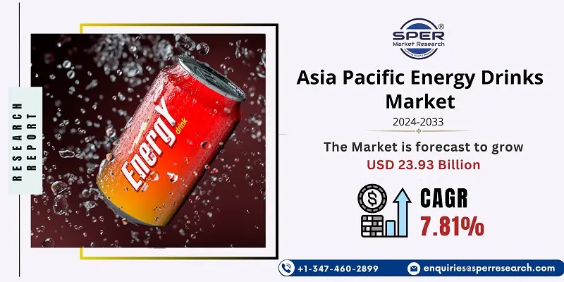 Asia Pacific Energy Drinks Market