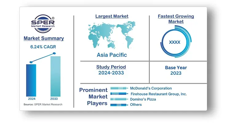 Asia Pacific Fast Food Market