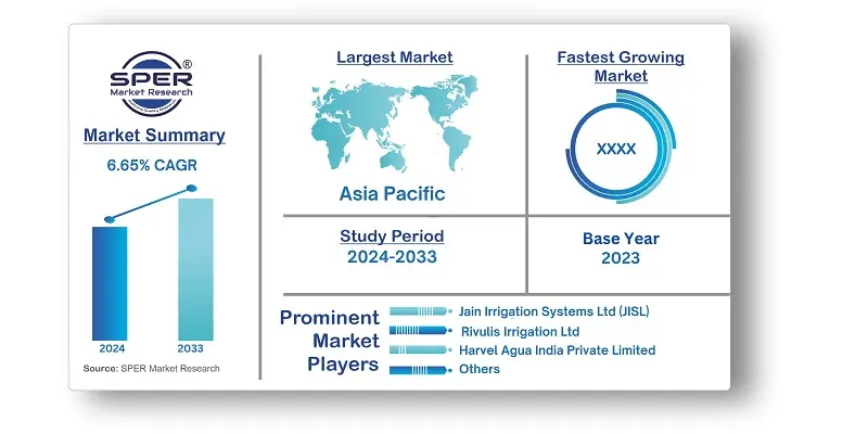 Asia Pacific Irrigation Equipment Market