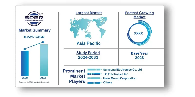 Asia Pacific Kitchen Appliances Market