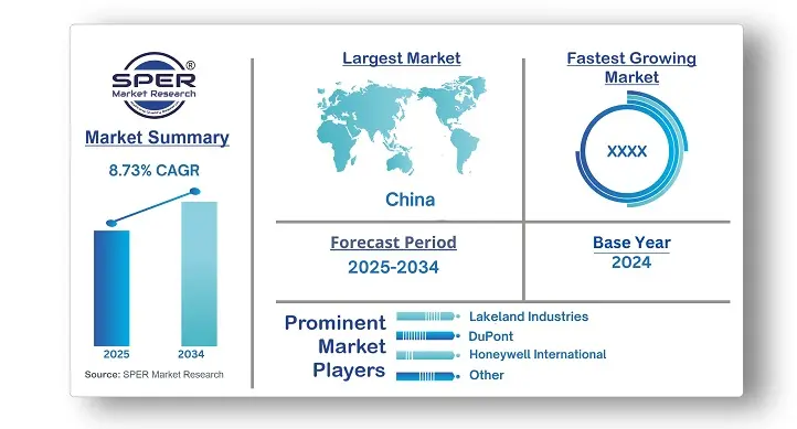 Asia Pacific Personal Protective Equipment Market