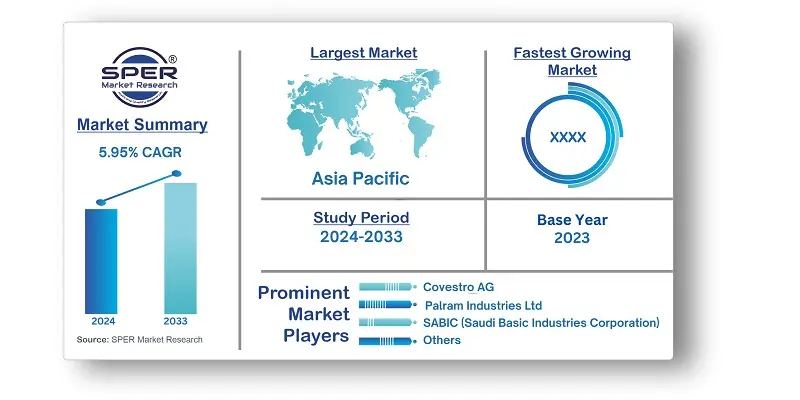 Asia Pacific Polycarbonate Sheets Market