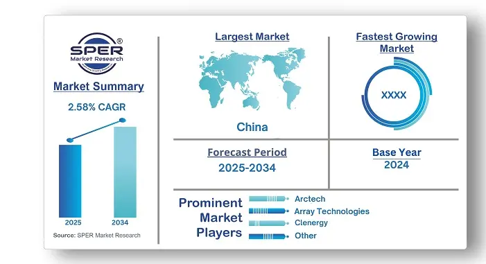 Asia Pacific Solar PV Mounting Systems Market