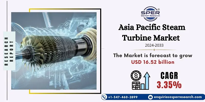 Asia Pacific Steam Turbine Market