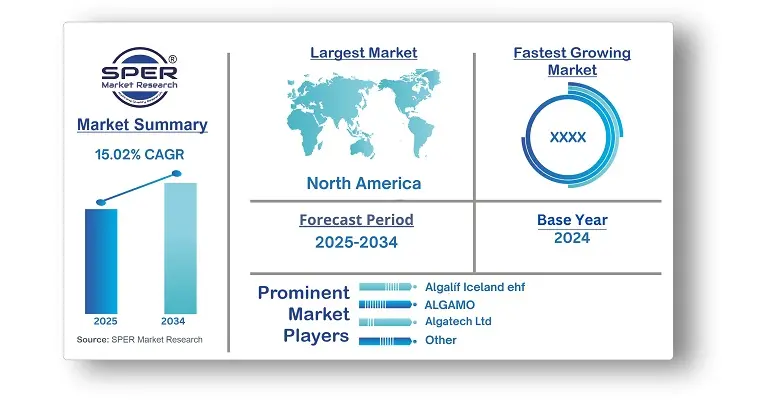 Astaxanthin Market
