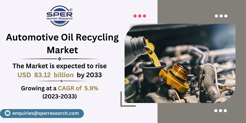 Automotive Oil Recycling Market