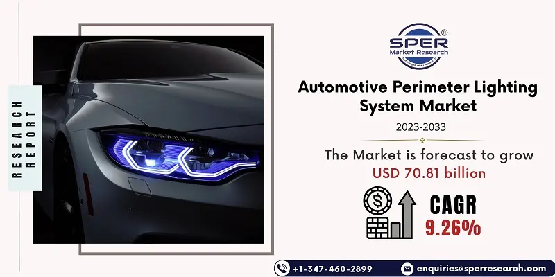 Automotive Perimeter Lighting System Market