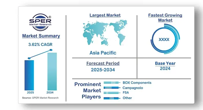 Bicycle Derailleur Market