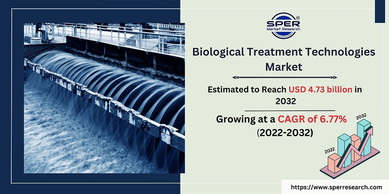 Biological Treatment Technologies Market 
