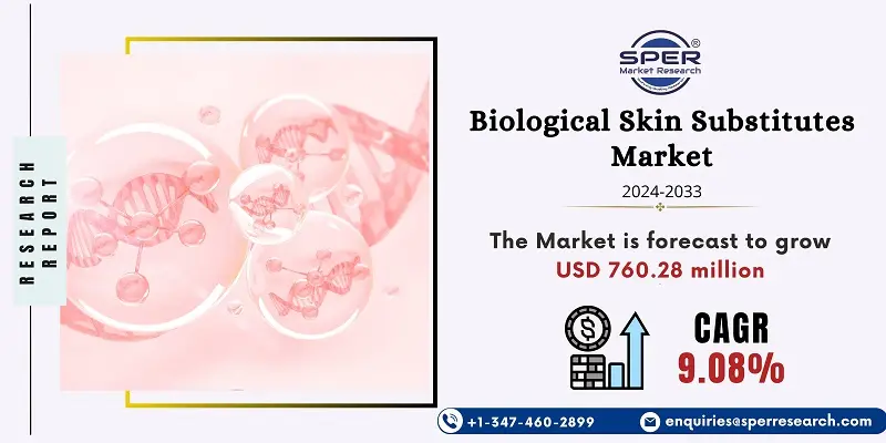 Biological Skin Substitutes Market