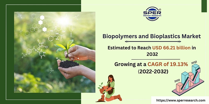 Biopolymers and Bioplastics Market 