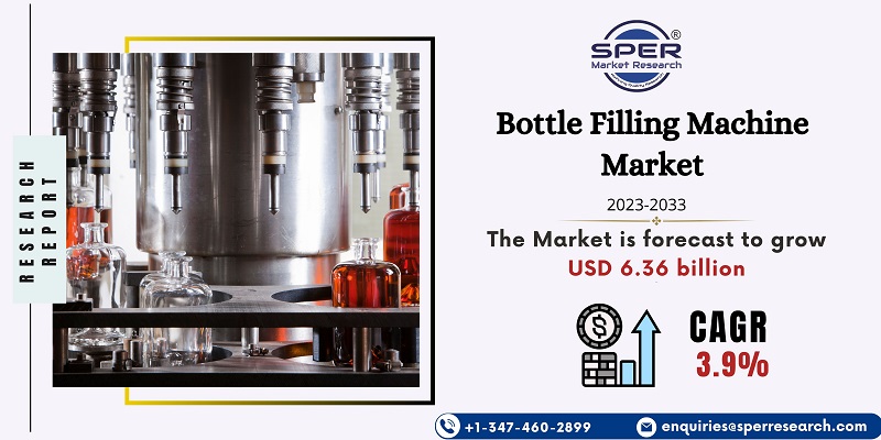 Bottle Filling Machine Market