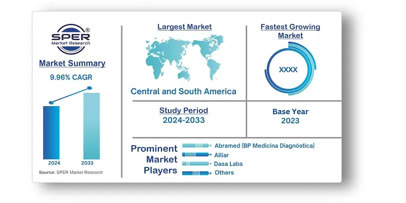 Brazil Diagnostic Labs Market