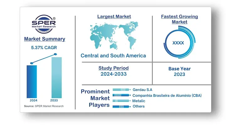 Brazil Scrap Metal Recycling Market