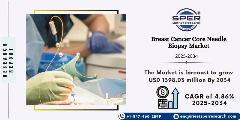 Breast Cancer Core Needle Biopsy Market