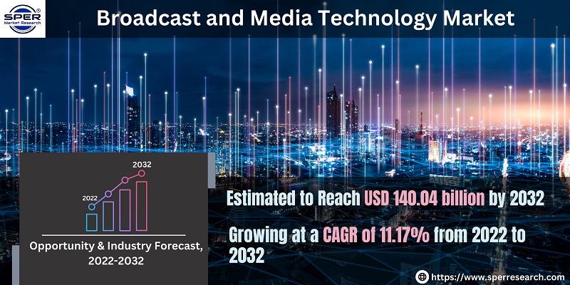 Broadcast and Media Technology Market