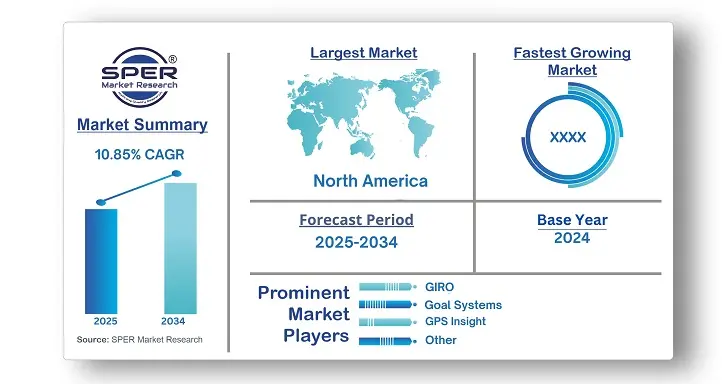 Bus Dispatch Management System Software Market