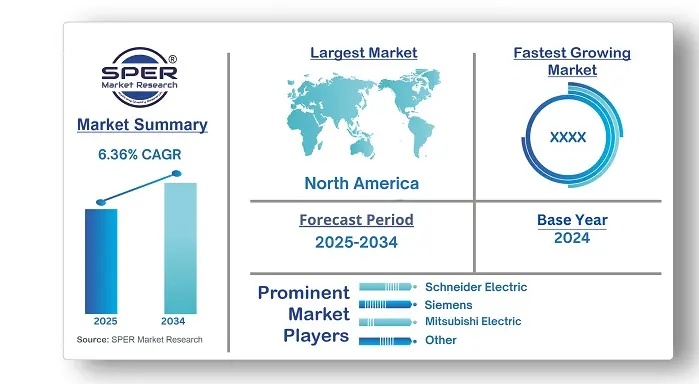 Busbar Protection Market