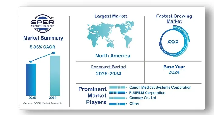 C-arm Market