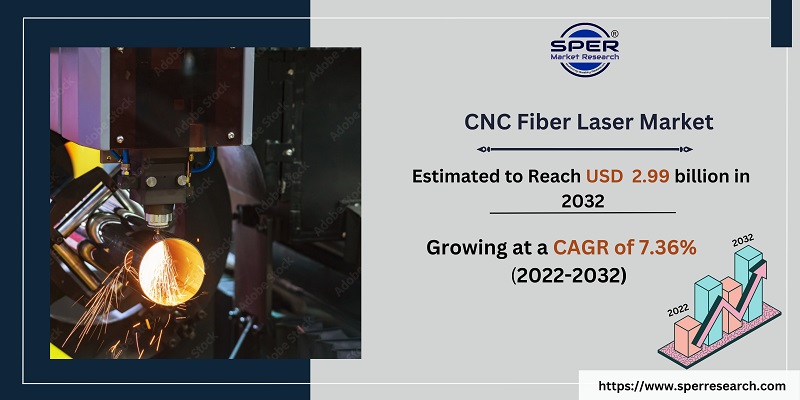 CNC Fiber Laser Market 