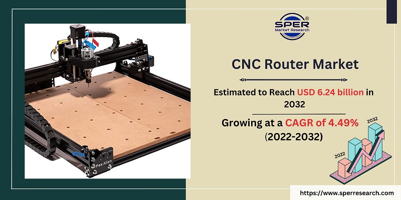 CNC Router Market