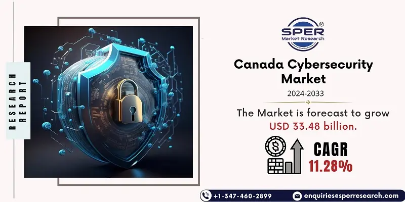 Canada Cybersecurity Market