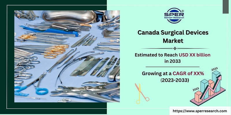 Canada Surgical Devices Market 