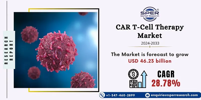 Car T-Cell Therapy Market