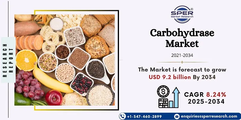 Carbohydrase Market